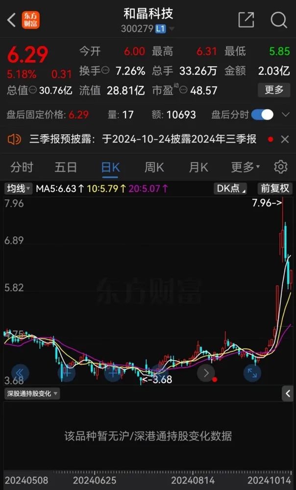 悬赏来了！涉及一A股原实控人