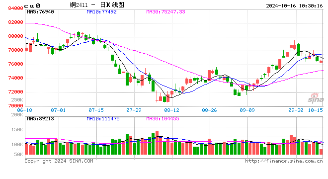 光大期货：10月16日有色金属日报