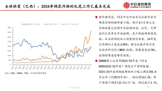 【棉花周报】新棉加工提速但销售进展缓慢