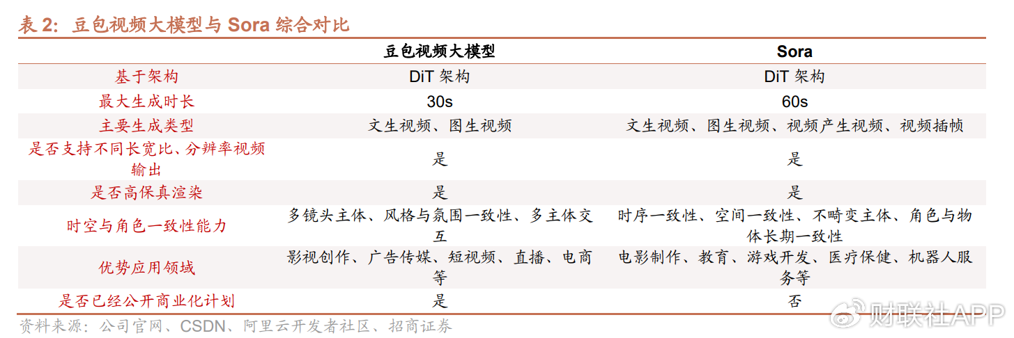 豆包大模型有望成为继ChatGPT之后又一重量级产品！受益上市公司梳理